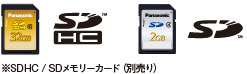 SDHC/SDメモリーカードスロット搭載