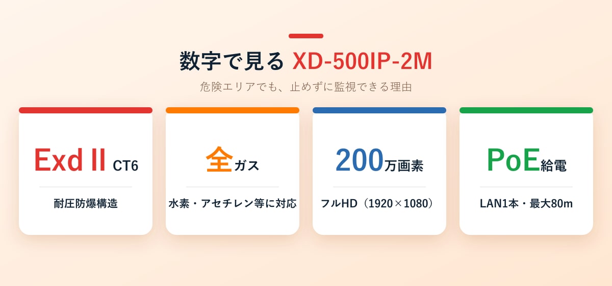 XD-500IP-2M 主要スペック