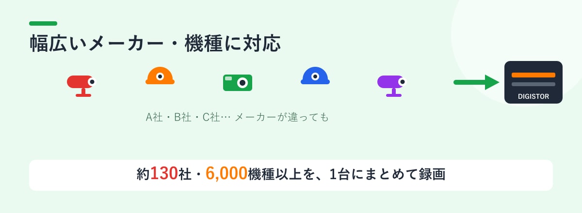 幅広いメーカー・機種に対応するDIGISTOR