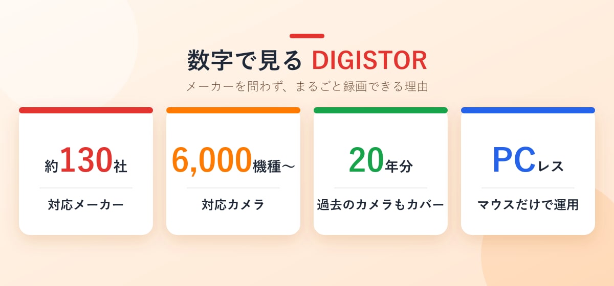 数字で見るDIGISTOR 約130社6000機種20年分PCレス