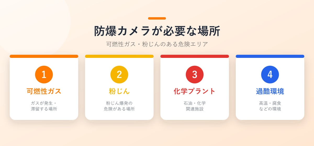 防爆カメラが必要な場所(可燃性ガス・粉じん・化学プラント・過酷環境)