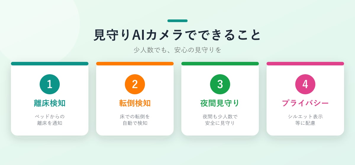 見守りAIカメラでできること(離床検知・転倒検知・夜間見守り・プライバシー)