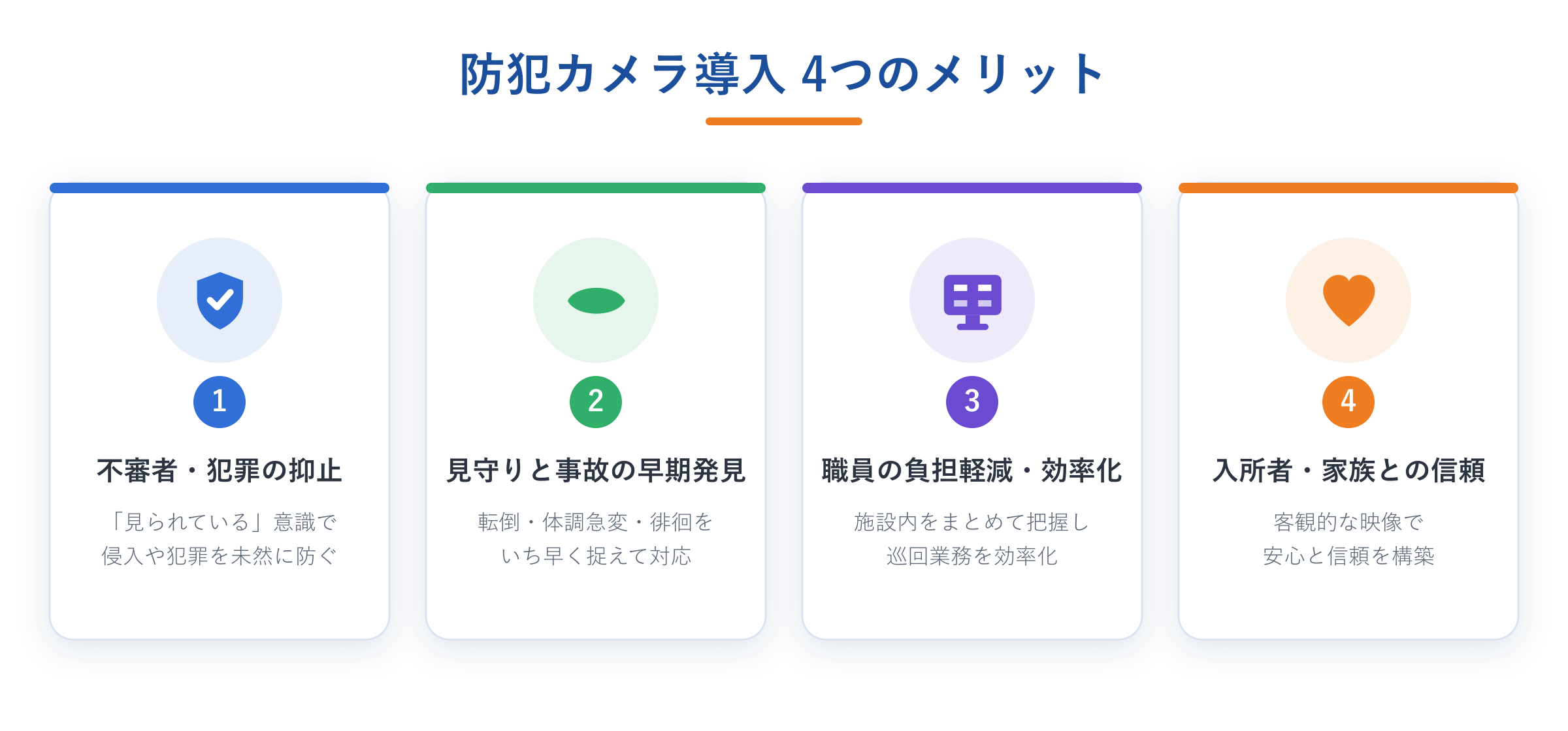介護施設に監視カメラを導入する4つのメリット
