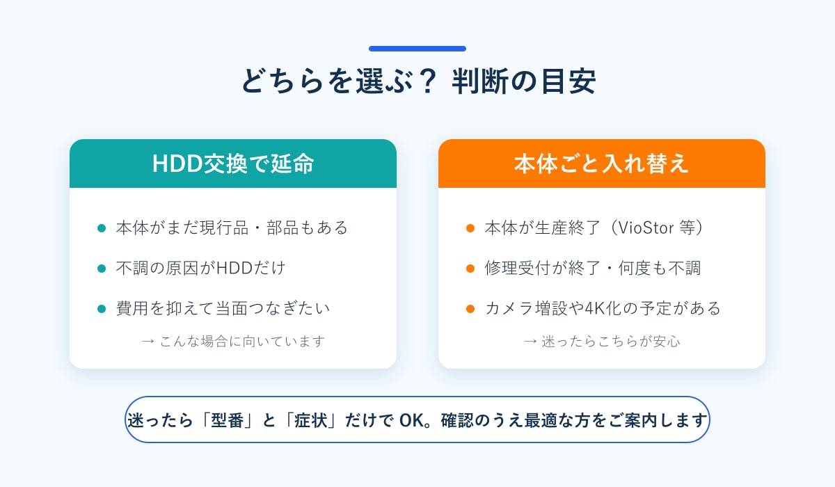 HDD交換と本体入れ替えの判断の目安