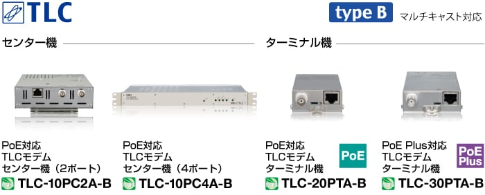 TLCモデムで既設同軸を活用｜アナログ→IPカメラ化・PoE給電｜サン電子