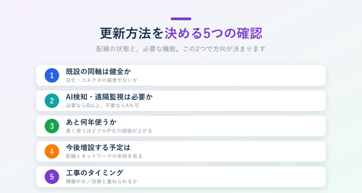 更新方法を決める判断の流れ