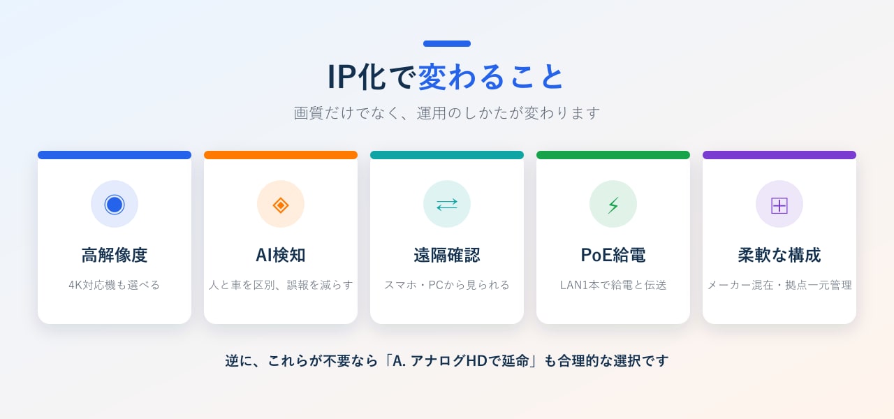 ネットワークカメラ化で得られること