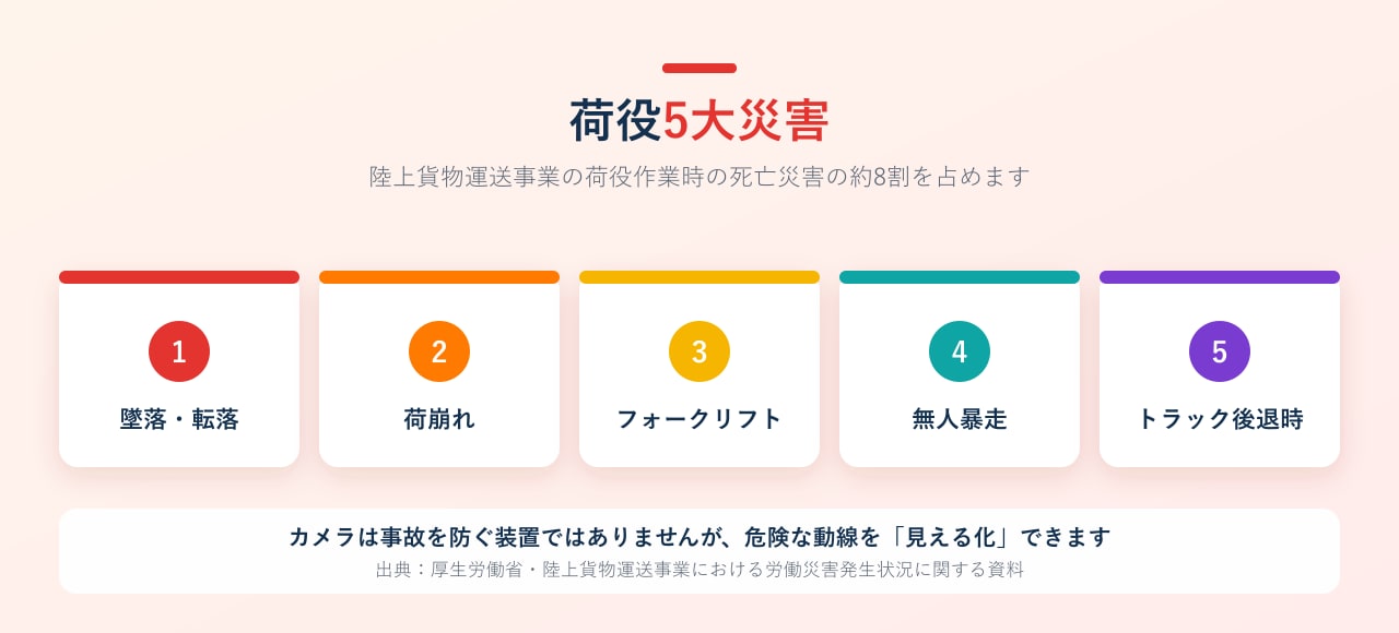 荷役5大災害