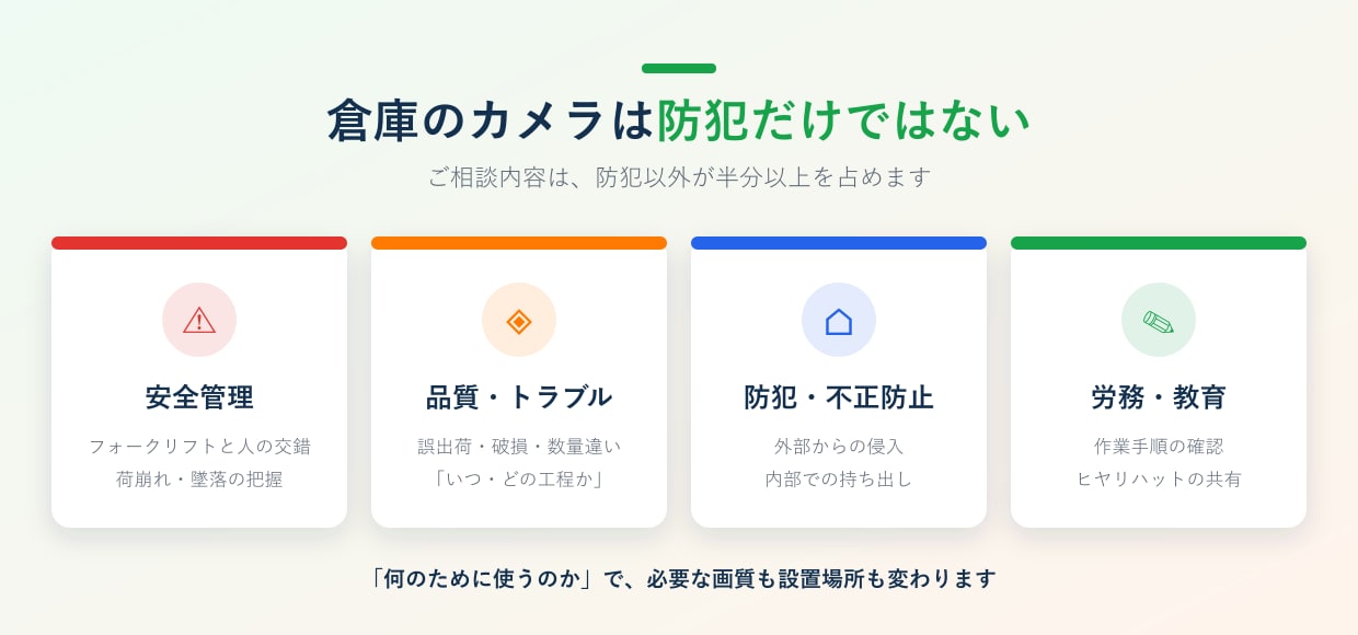 倉庫・物流センターで監視カメラに求められる4つの役割