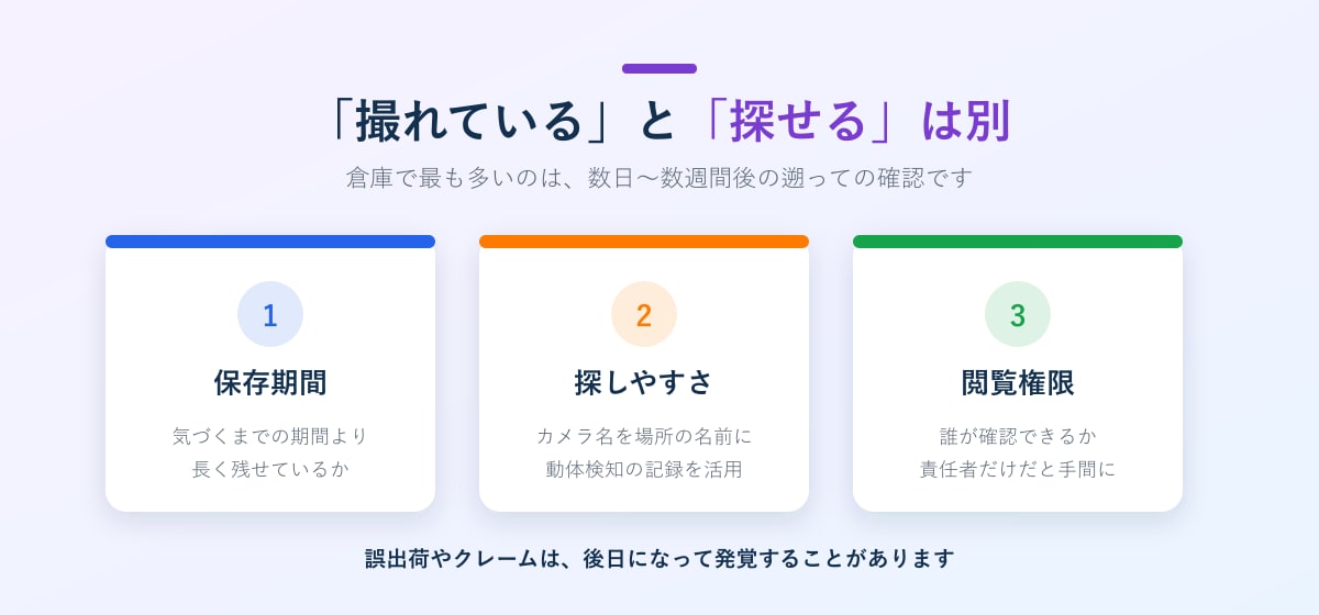 後から映像を探せるかどうかの3つのポイント