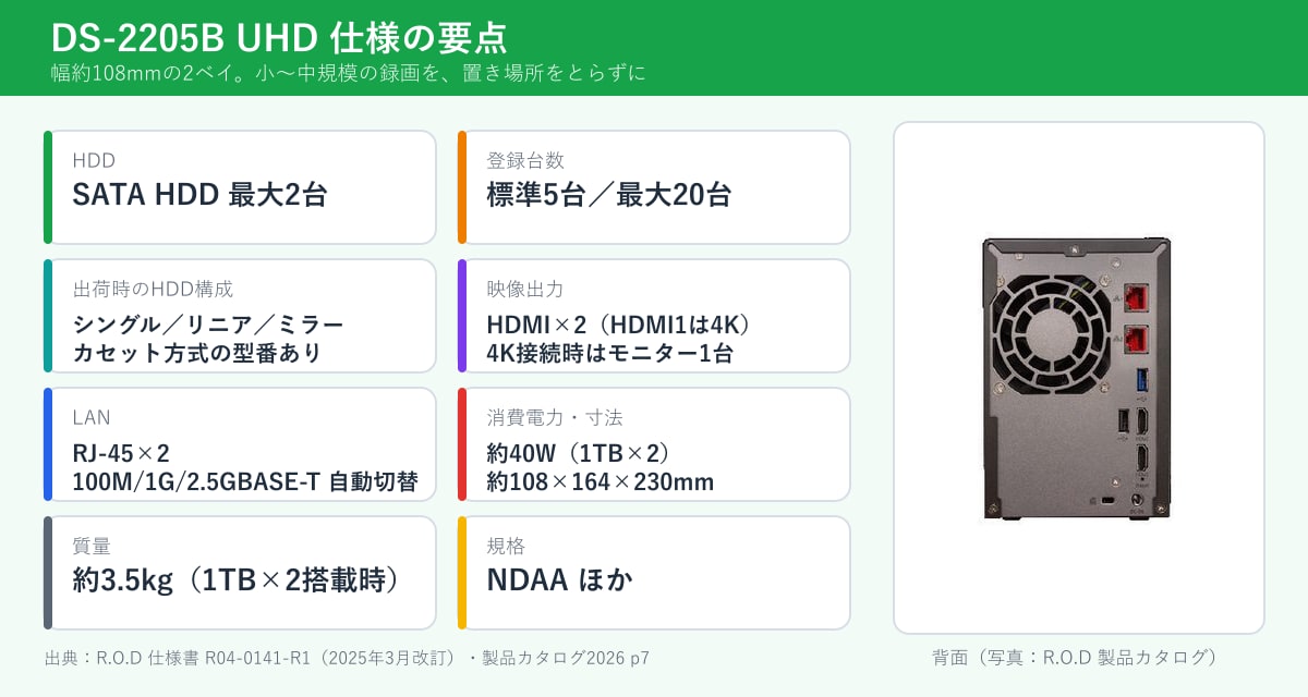 DS-2205B UHDの仕様の要点。幅約108mmの本体にHDDを2台まで収められます(背面写真:R.O.D 製品カタログ)