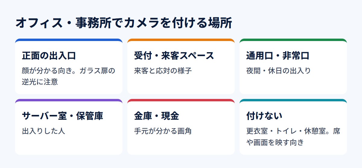 オフィス・事務所で監視カメラを付ける場所