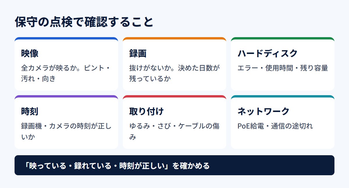 監視カメラの保守点検で確認すること