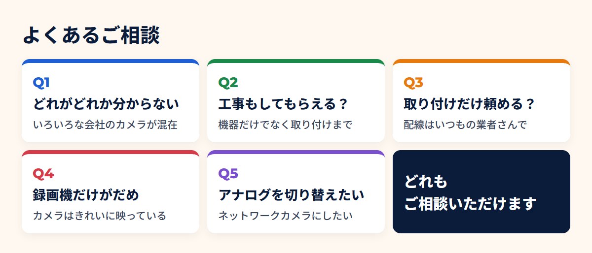 よくあるご相談5つ:機器がばらばらで分からない、工事もできるか、取り付けだけ頼めるか、録画機だけがだめ、アナログをネットワークカメラにしたい