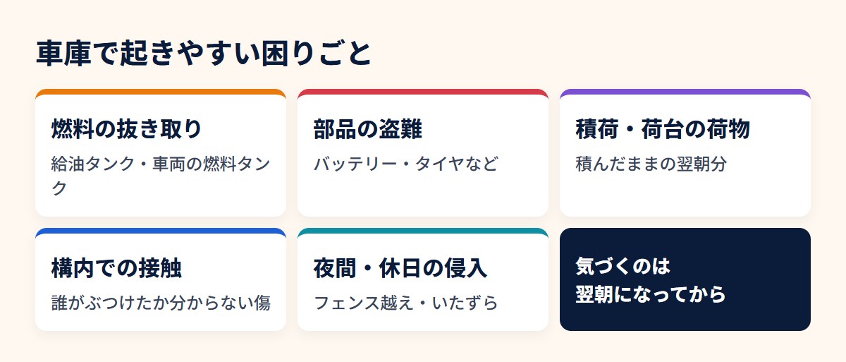 運送会社の車庫で起きやすい困りごと：燃料の抜き取り、部品の盗難、積荷、構内での接触、夜間・休日の侵入